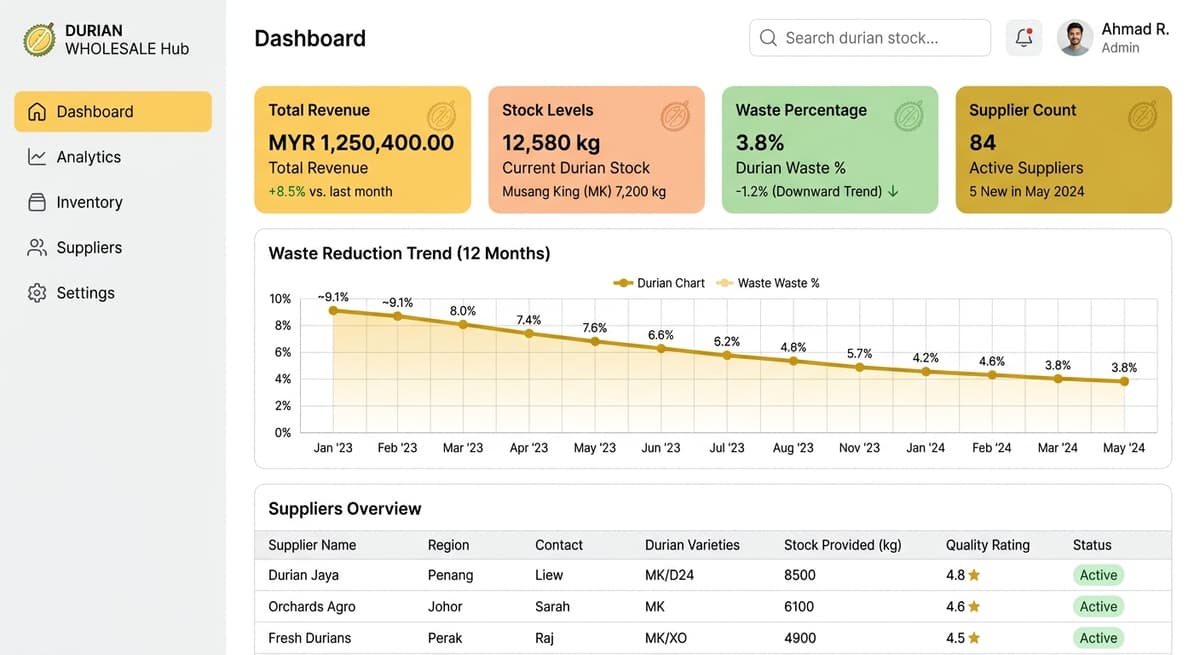 DKing Durian dashboard