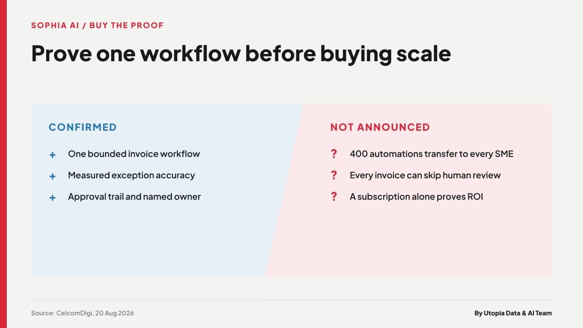 Four-part checklist for SMEs evaluating an agentic AI automation service