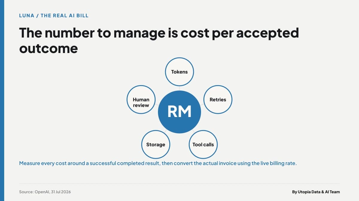 Cost checklist for Malaysian teams calculating the full price of an AI workflow