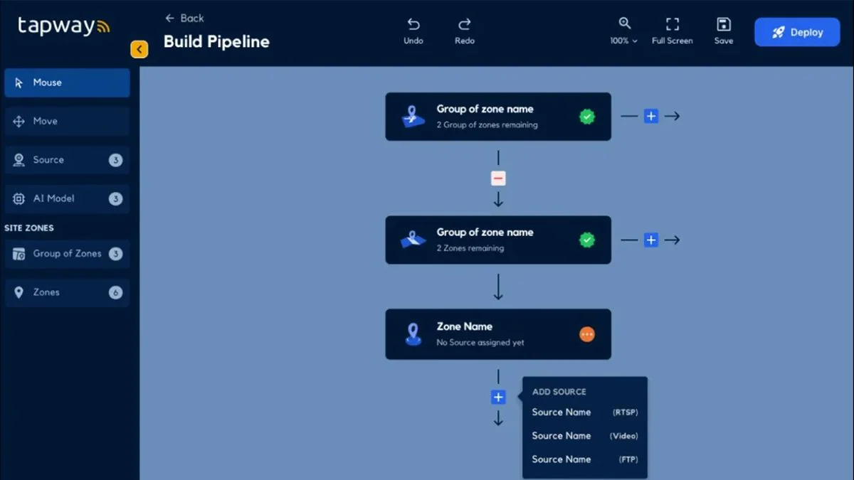 Tapway AI Pipeline Builder interface connecting devices to a computer vision model
