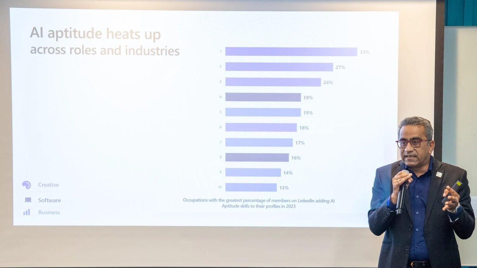 LinkedIn Southeast Asia emerging-markets sales head Rohit Kalsy discusses AI aptitude at work