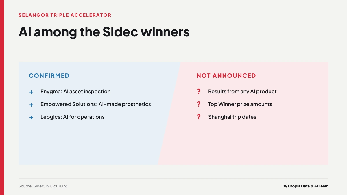 Two columns: confirmed AI claims at Enygma, Empowered Solutions and Leogics, and items Sidec has not announced, such as results and prize amounts